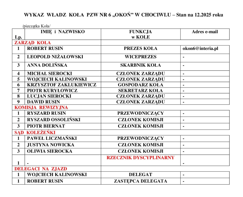 Skład Zarządu oraz Komisji Rewizyjnej i Sądu Koleżeńskiego Koła PZW nr 6 "OKOŃ" na lata 2026-2029
